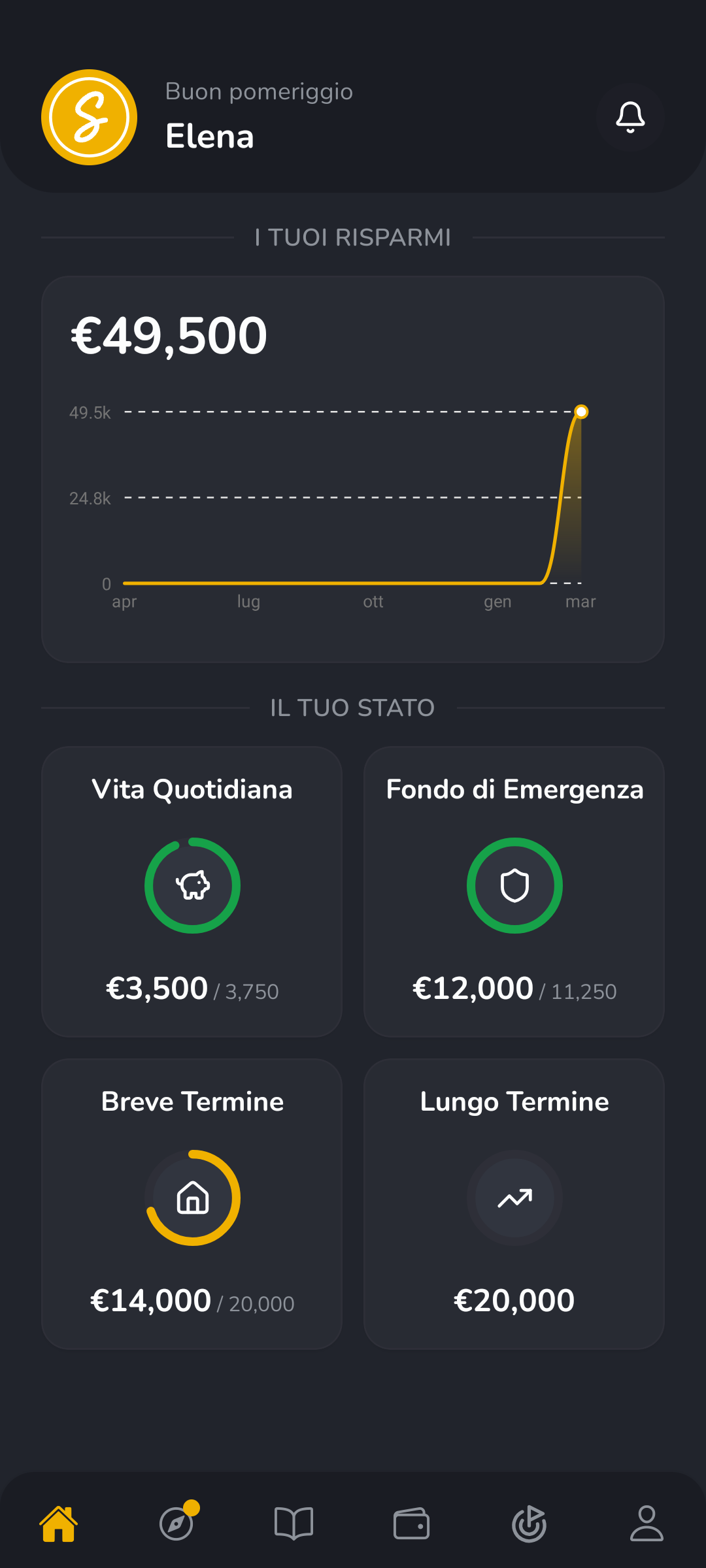 Dashboard screenshot